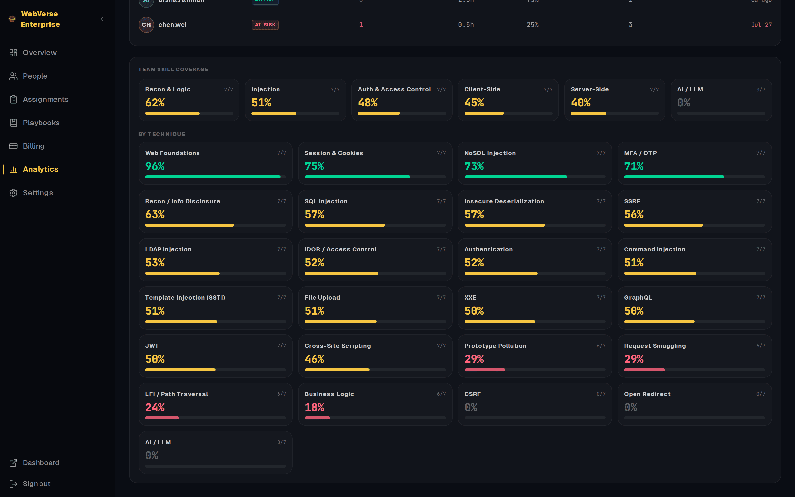 The dashboard your boss actually asked for